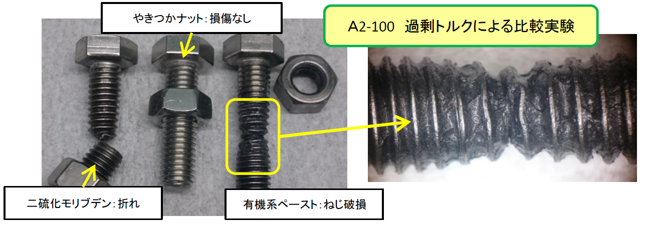 ボルトの過剰トルク試験