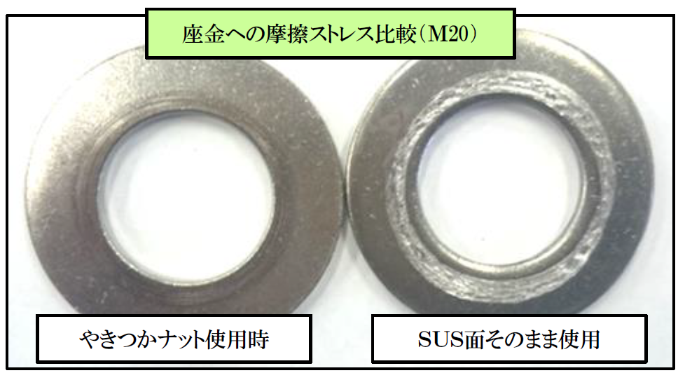 座金への摩擦ストレス比較