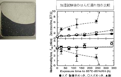 加湿試験後のはんだ濡れ性の比較