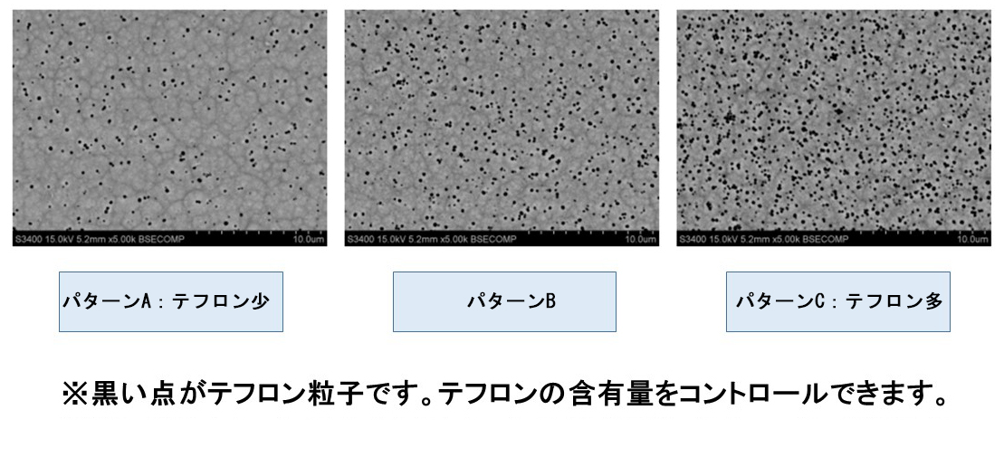 めっき膜表面写真